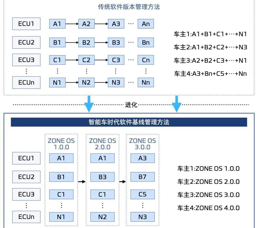 Zhiji L7, Feifan R7