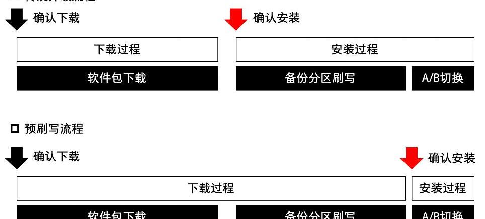 Zhiji L7, Feifan R7