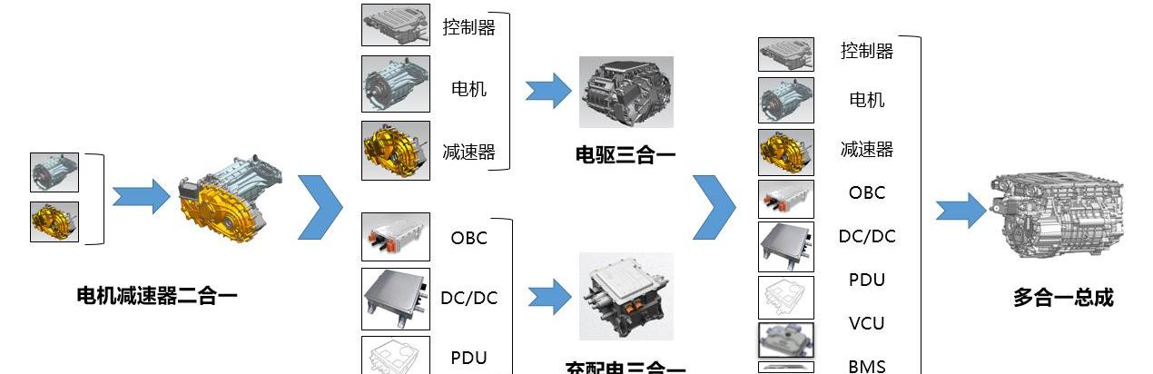 BYD, found