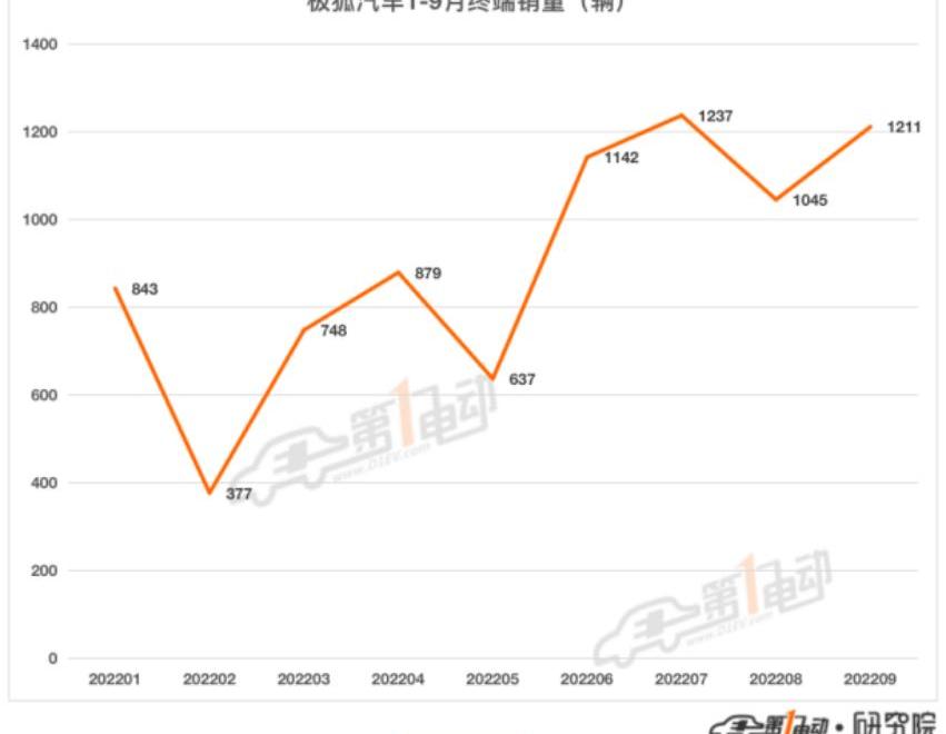 Beijing, Beijing Auto, Futian, Mercedes-Benz