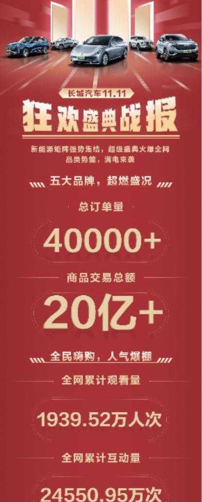 Great Wall, Tank, Haval, Gun, Euler
