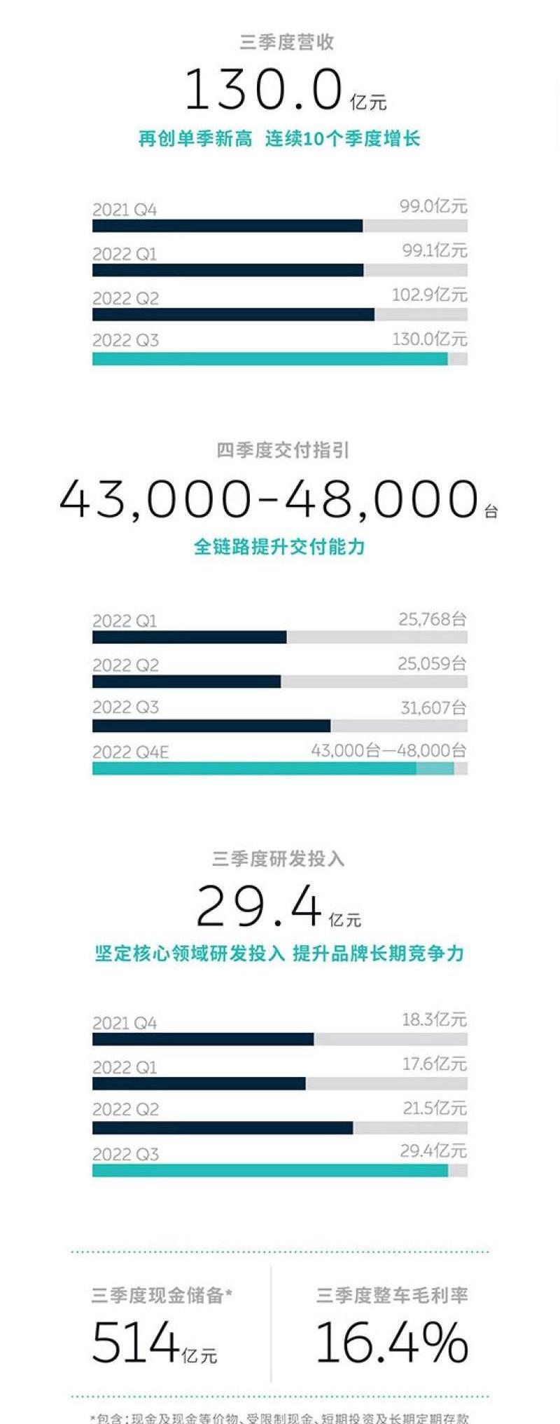 weilai, Tesla, Model Y, BMW, Volkswagen