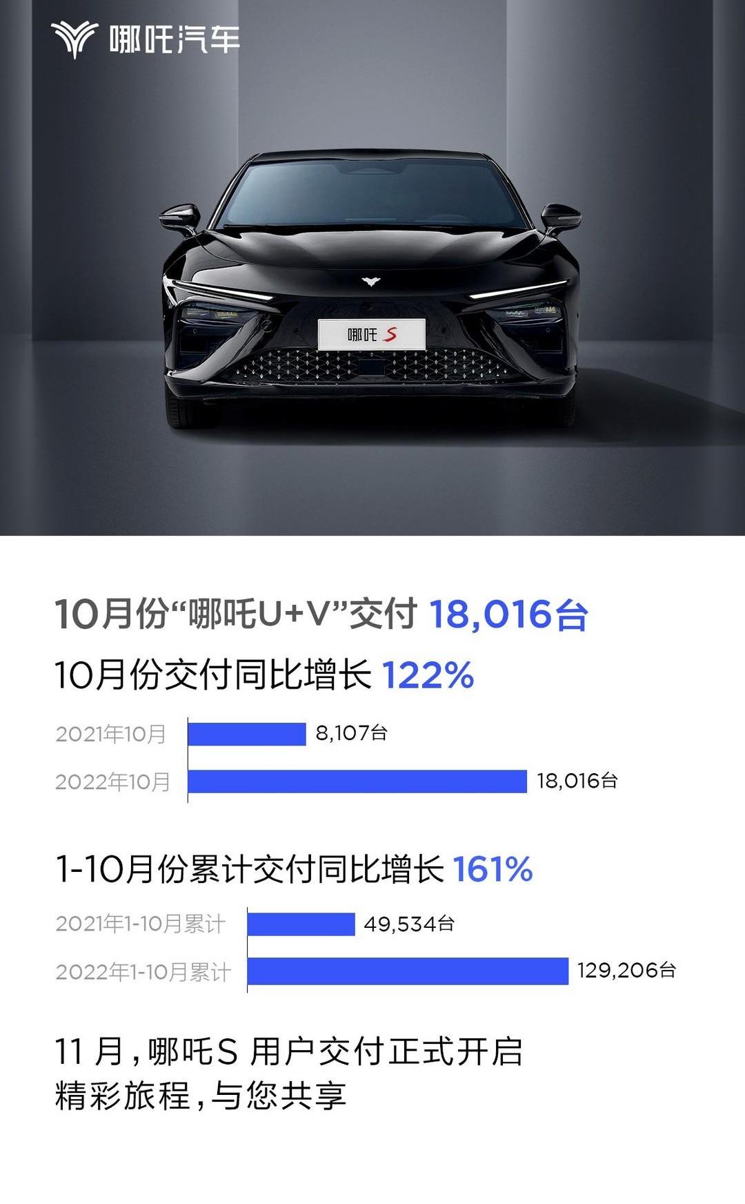 Nezha automobile, Nezha s, Volkswagen, Nezha v, Hyundai