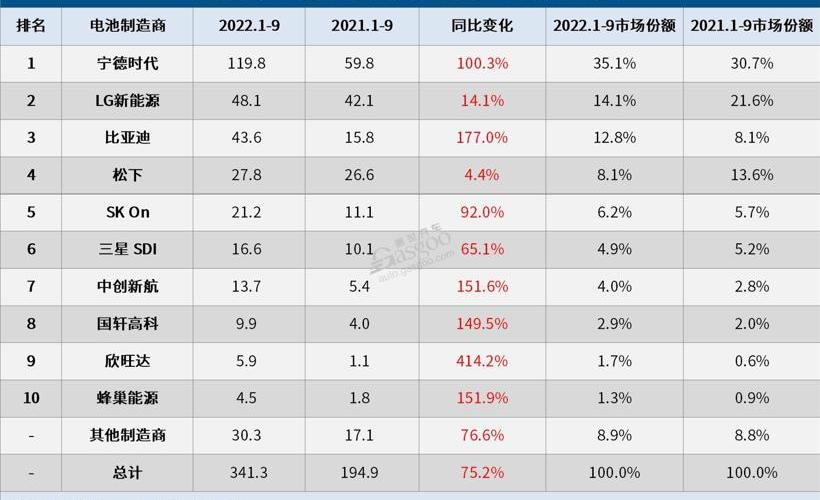 BYD, Audi, BMW, Volkswagen, Ford