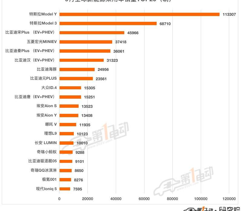 Tesla, BYD, Model Y, Chang 'an, Ideal L9