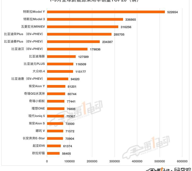 Tesla, BYD, Model Y, Chang 'an, Ideal L9