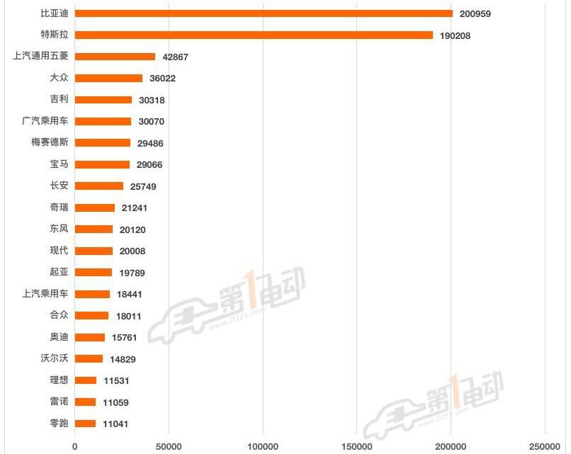Tesla, BYD, Model Y, Chang 'an, Ideal L9