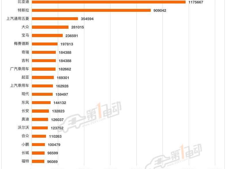 Tesla, BYD, Model Y, Chang 'an, Ideal L9