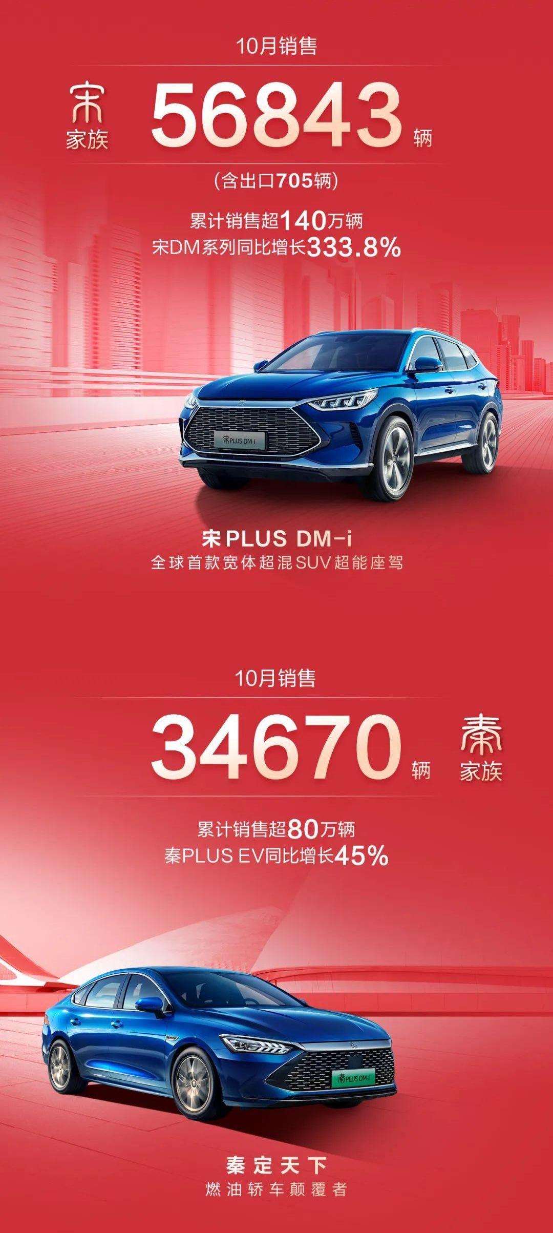 BYD, Tesla, Han, destroyer 05, seal