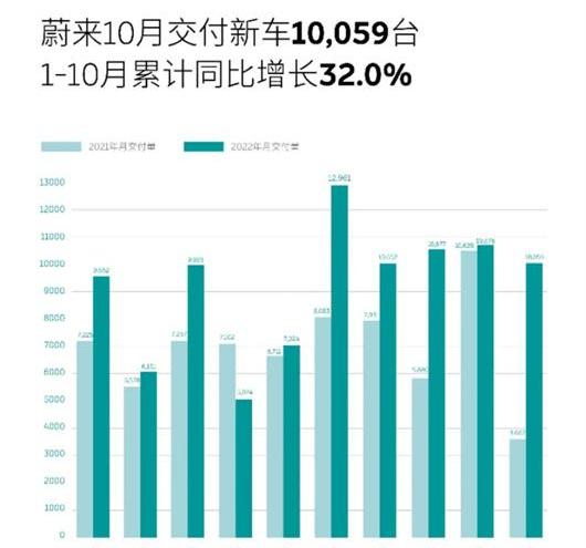 weilai, weilai ET5, Tesla, Model 3, BMW