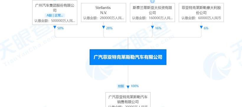 Guangzhou automobile group