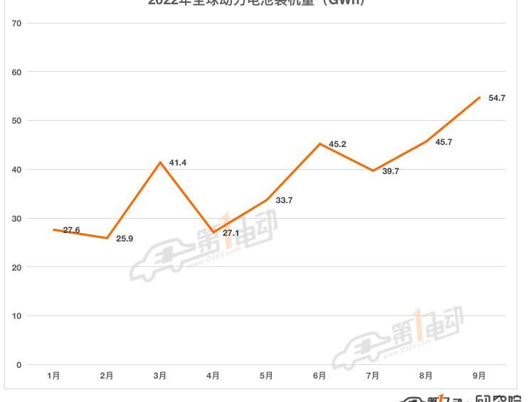 BYD, Volkswagen, Audi, Ford, Mustang