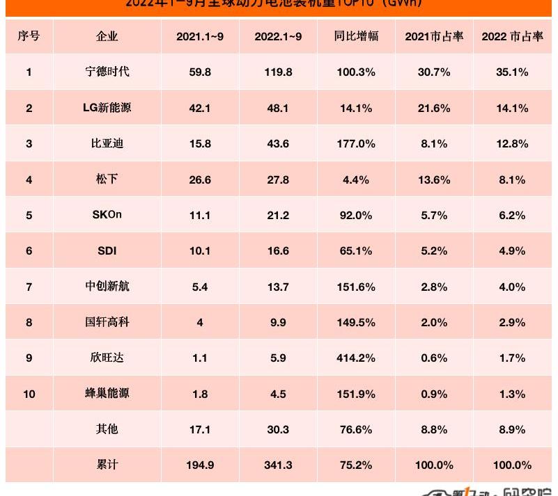 BYD, Volkswagen, Audi, Ford, Mustang