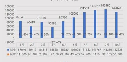 Chery, Jietu, Xingtu, Chery New Energy, Tiggo 7