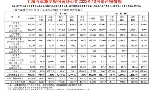 Volkswagen, LaVida, Zhiji Automobile, Buick and Passat