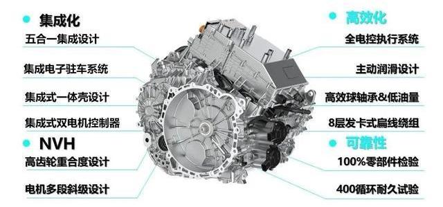 Great Wall, Wei Pai, Haval, Latte DHT, Mocha