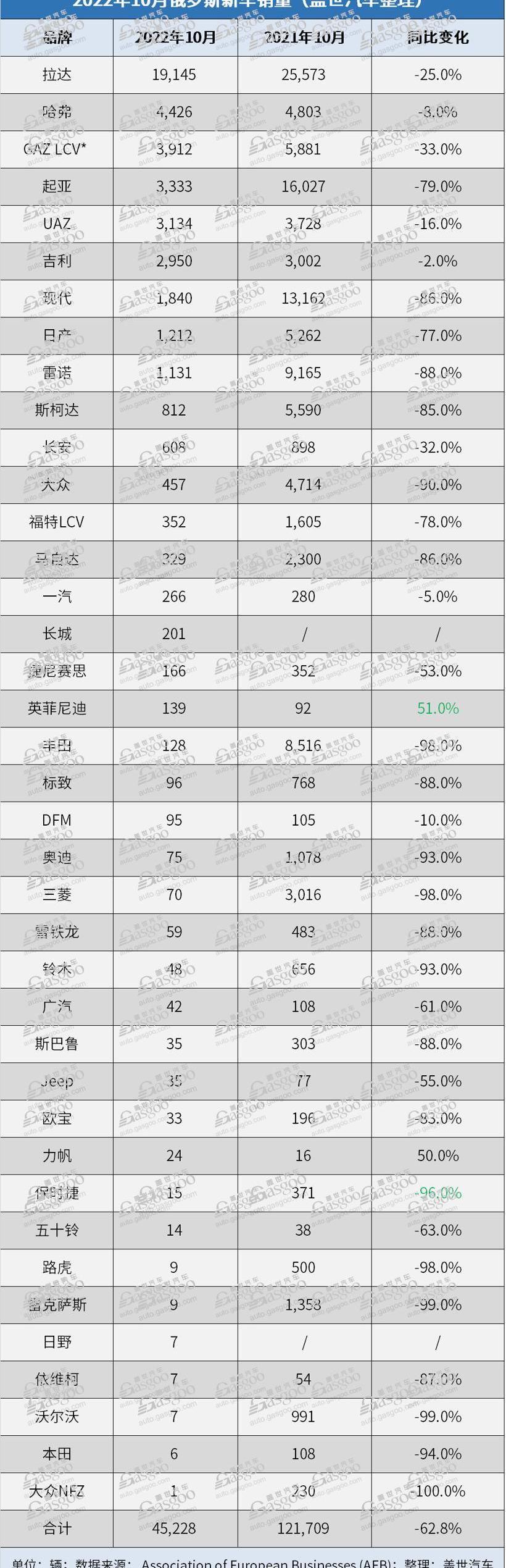 Harvard, Harvard's first love, Mercedes-Benz, BMW, Great Wall
