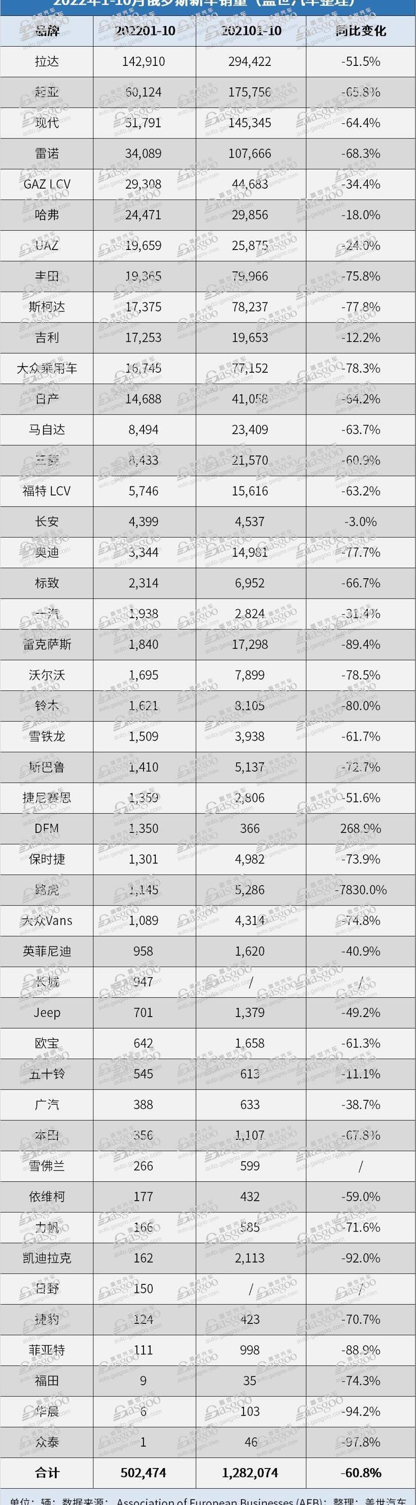 Harvard, Harvard's first love, Mercedes-Benz, BMW, Great Wall