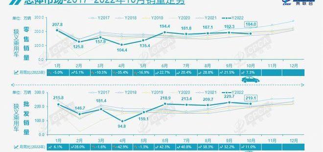 BYD, Dongfeng, Geely Automobile, Great Wall, Chang 'an