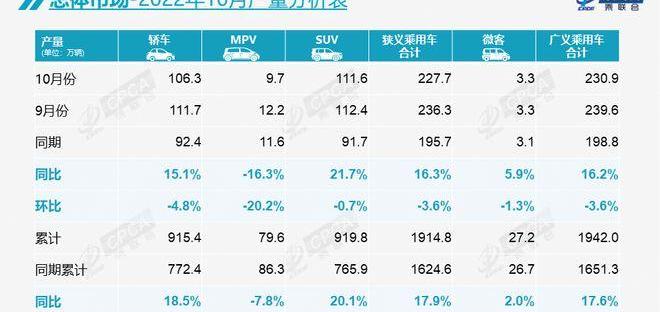 BYD, Dongfeng, Geely Automobile, Great Wall, Chang 'an