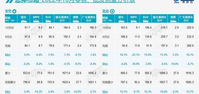 BYD, Dongfeng, Geely Automobile, Great Wall, Chang 'an