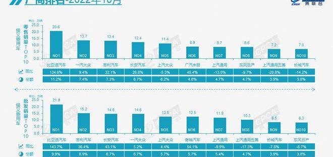 BYD, Dongfeng, Geely Automobile, Great Wall, Chang 'an