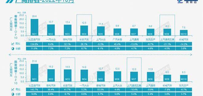 BYD, Dongfeng, Geely Automobile, Great Wall, Chang 'an