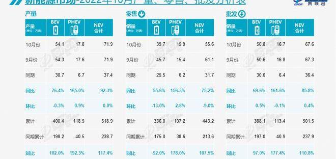 BYD, Dongfeng, Geely Automobile, Great Wall, Chang 'an