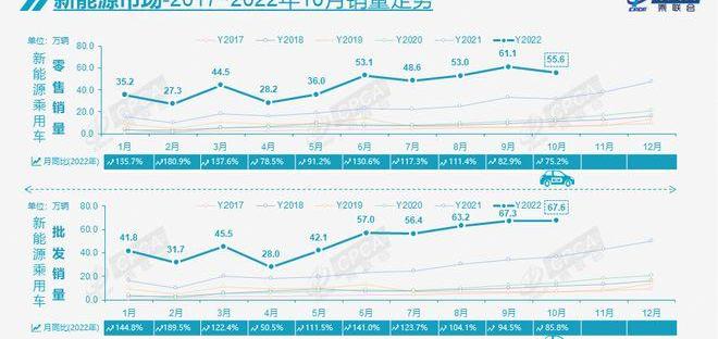 BYD, Dongfeng, Geely Automobile, Great Wall, Chang 'an