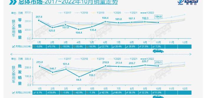 BYD, Dongfeng, Great Wall, Geely Automobile and Chery