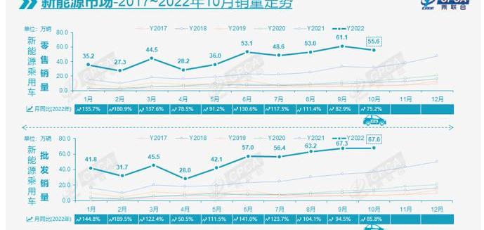 BYD, Dongfeng, Great Wall, Geely Automobile and Chery
