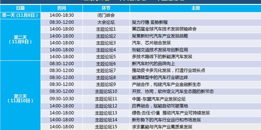 Aeon, Guangzhou Automobile Group, Lantu Automobile, Volvo and FAW