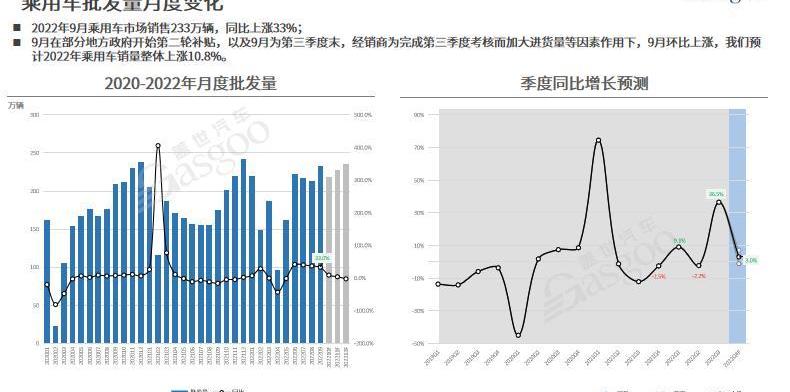 BYD, Great Wall, Chang 'an, Aouita, Jiangling