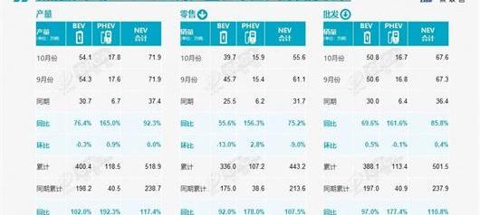 Tucki, Wen Jie M5, Li ONE, Ideal L9, Co-creation