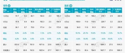 Changan, BYD, Volkswagen, FAW and Chery