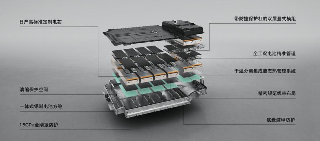 Nissan, ARIYA Airuiya, Century, Discovery, Sylphy