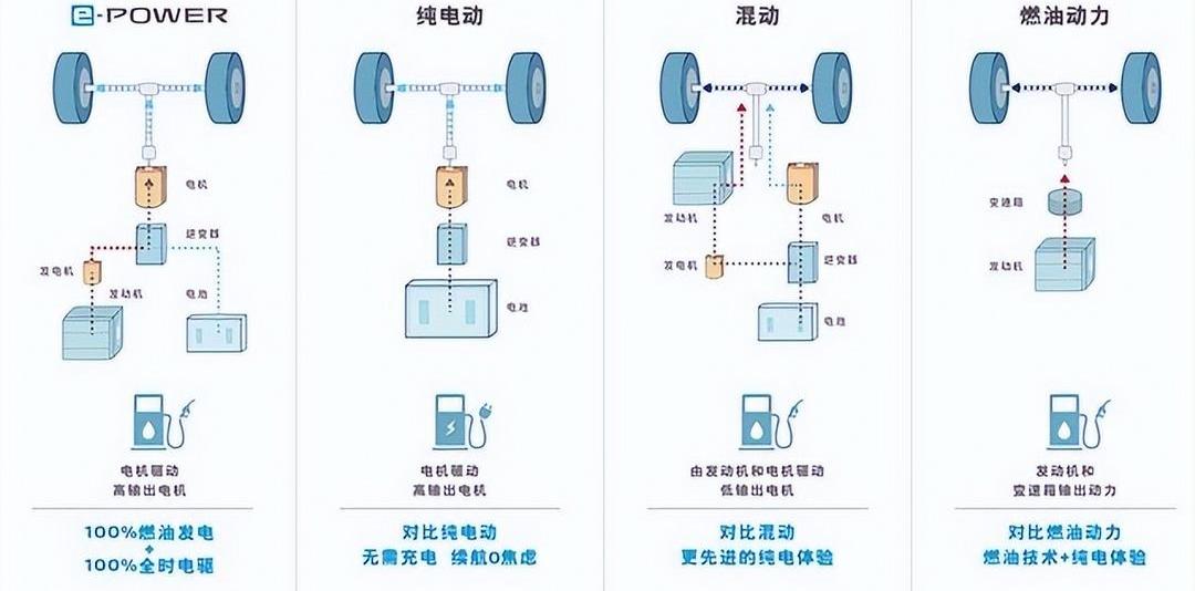 Nissan, ARIYA Airuiya, Century, Discovery, Sylphy