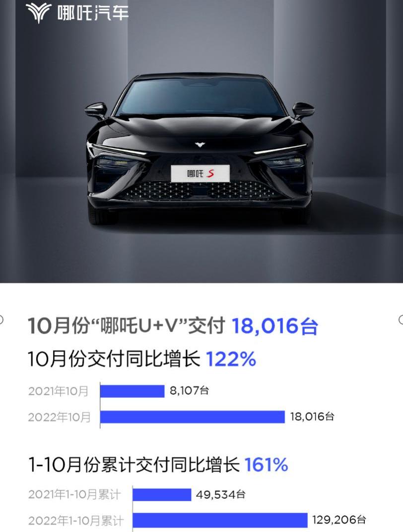 Nezha automobile, Nezha v, Nezha u, southeast