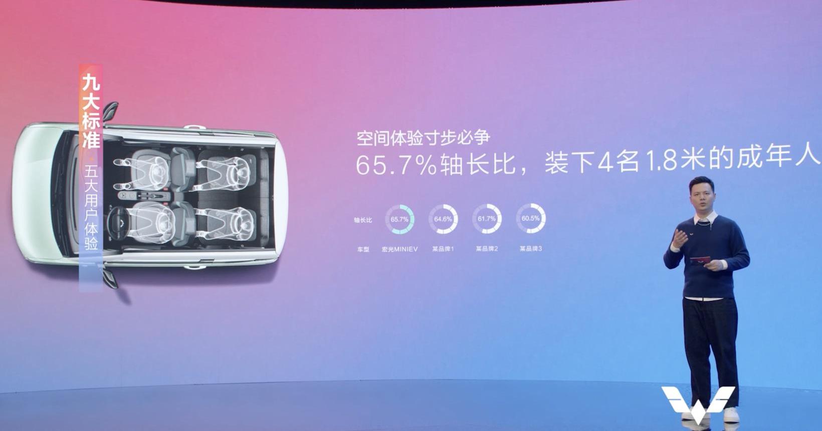 MINI, Hongguang MINIEV, found 