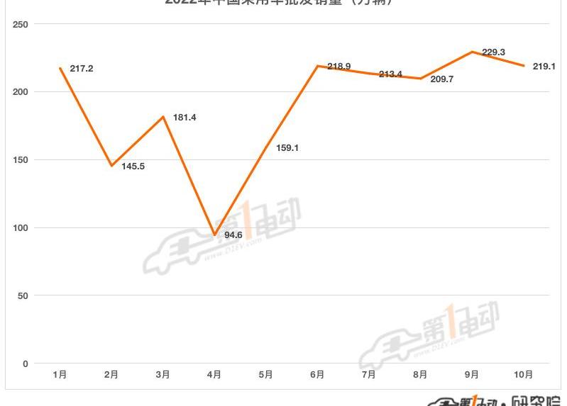 BYD, Changan, Tesla, Chery, Toyota