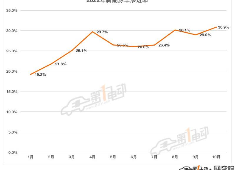 BYD, Changan, Tesla, Chery, Toyota