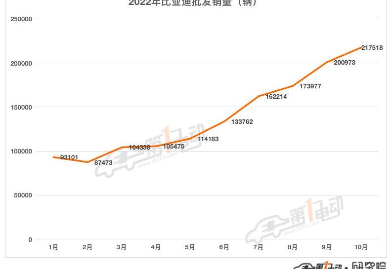 BYD, Changan, Tesla, Chery, Toyota