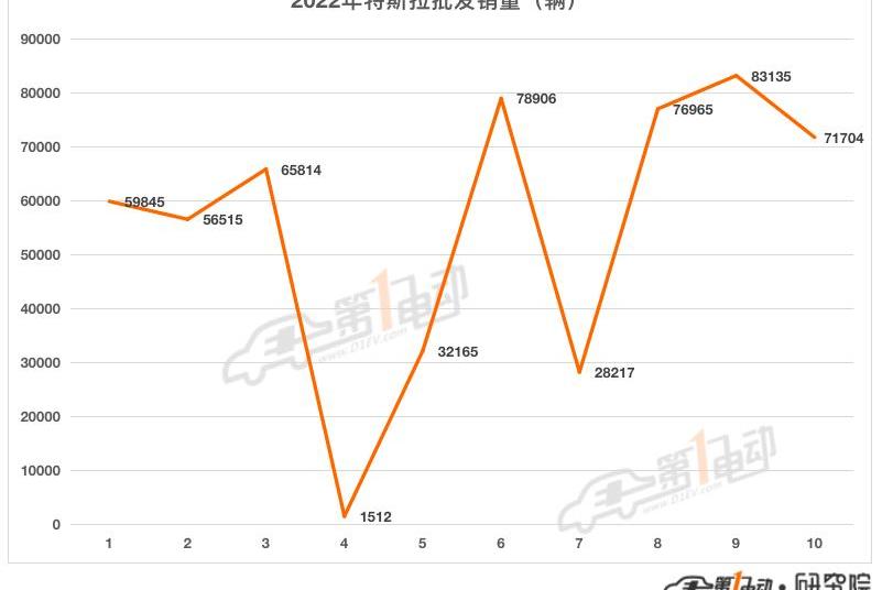 BYD, Changan, Tesla, Chery, Toyota
