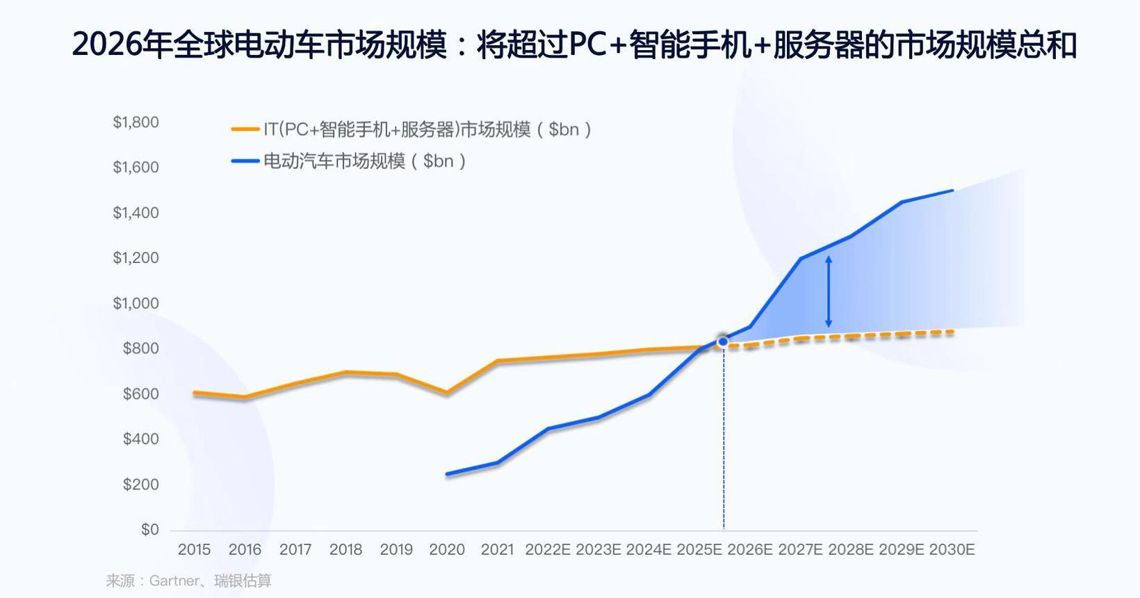 zebra, BYD, hongqi, LI, Tesla