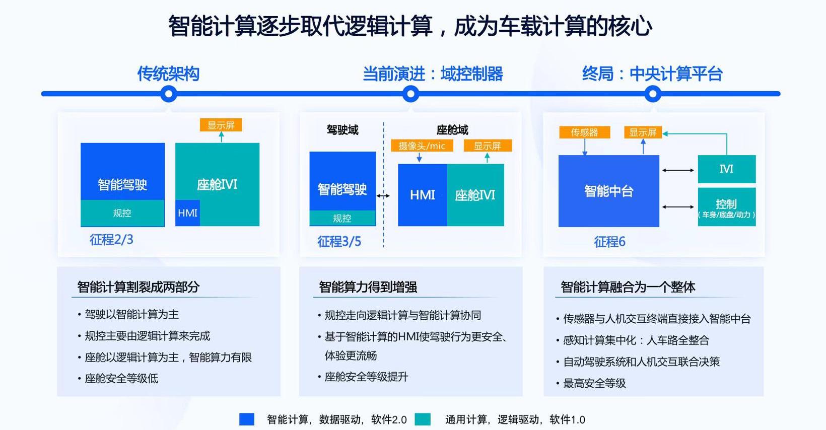 zebra, BYD, hongqi, LI, Tesla