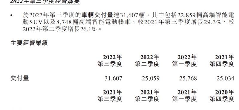 Beijing, Li ONE,MG MULAN,smart, Wei Lai