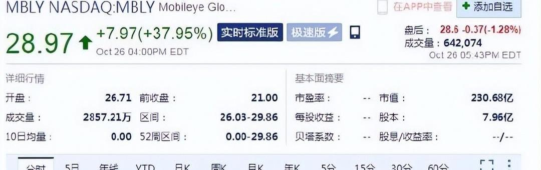 BMW, Audi, Volkswagen, Ford, Krypton