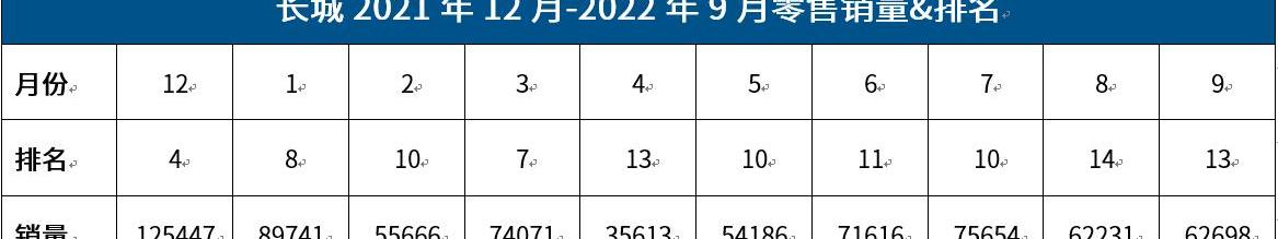 Great Wall, Haval, Tank, Euler, Haval H6