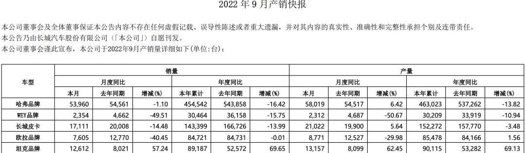 Great Wall, Haval, Tank, Euler, Haval H6