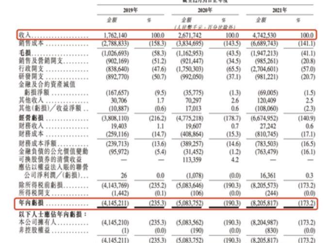 Weimar Automobile, Weilai, Tucki, Zero Run Automobile, Nezha Automobile